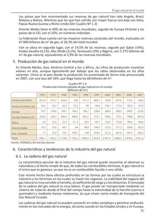 El gas natural en el mundo
25 
Los países que han incrementado sus reservas de gas natural han sido Angola, Brasil,
Malasia y Bolivia. Mientras que los que han sufrido con mayor fuerza una baja son Italia,
Papúa-Nueva Guinea y Reino Unido (Ver Cuadro Nº 1.3)
Oriente Medio tiene el 40% de las reservas mundiales, seguido de Europa Oriental y los
países de la CEI, con el 32%, en números redondos.
La Federación Rusa cuenta con las mayores reservas conocidas del mundo, evaluadas en
47 800 billones de m3
de gas, el 26,3% del total mundial.
Irán se ubica en segundo lugar, con el 14,5% de las reservas, seguido por Qatar (14%),
Arabia Saudita (4,1%), Abu Dhabi (3,1%), Venezuela (3%) y Nigeria, con 5 275 billones de
m3
de gas natural, equivalentes al 2,9% de las reservas mundiales.
5. Producción de gas natural en el mundo
En Oriente Medio, Asia, América Central y Sur y África, las cifras de producción muestran
valores en alza, aunque ligeramente por debajo que los ratios observados en los años
recientes. China es el país donde la producción ha aumentado de forma más pronunciada
en 2007, con una tasa del 16%, que llega hasta los 68 billones de m3
.
Cuadro Nº 1.4
Producción Comercializada de gas natural en el mundo
(Billones de m3
)
Fuente: CEDIGAZ y Oil and Gas Journal
6. Características y tendencias de la industria del gas natural
6.1. La cadena del gas natural
La característica peculiar de la industria del gas natural puede resumirse al observar su
naturaleza y al hecho simple de que, de todos los combustibles térmicos, el gas natural es
el único que es gaseoso, ya que no es un combustible líquido o uno sólido.
Este mismo hecho tiene efectos profundos en las formas por las cuales se estructura la
industria y los términos en los cuales se hacen los negocios. La viabilidad del negocio del
gas natural es muy sensible al tamaño, al coeficiente de carga y a las distancias. El concepto
de la cadena del gas natural es muy básico. El gas puede ser transportado mediante un
sistema de tuberias desde el final del campo hasta la extremidad de la hornilla (cocina o
quemador) y mediante barcos metaneros, los que sirven como medio de transporte del
Gas Natural Licuado.
Las cadenas del gas natural se pueden convertir en redes complejas y penetrar profunda-
mente en los mercados de la energía, tal como sucede en los Estados Unidos y en Europa.
1970 1975 1980 1985 1990 1995 2000 2005 2006 2007
América del Norte
América Central y Sur
Europa
Europa Oriente y CEI
África
Oriente Medio
Asia - Oceanía
Total
651,8
34,5
79,7
234,2
3,4
19,5
17
1 040,1
619,7
43,7
176,6
336,1
12,5
37,6
37,3
1 263,5
624,4
65,5
199,1
484,4
27,2
44,1
74,1
1 518,8
548
73,5
196,3
699,4
51 ,3
64
109,7
1 742,2
611,7
85
196,7
855,1
70,9
99,9
149
2 068,3
685,3
99,6
238,8
737,7
85,1
146,9
210,5
2 203,9
720,8
134,1
280,3
746,6
125,7
213,2
271,2
2 491,9
697,6
177,4
298,5
775,2
172,8
317,3
361,6
2 800,4
710,2
185,9
290,7
798,8
186,5
338,4
367,7
2 878,2
728,6
197,9
279,8
807,8
196,6
355,4
385,2
2 951,3
 