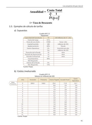 Los proyectos de gas natural
43 
3.3. Ejemplos de cálculo de tarifas
a) Supuestos
Cuadro Nº 2.2
Supuestos
Fuente: Propia
b) Costos involucrado
Cuadro Nº 2.3
Valores en millones de US$
Fuente: Propia
( )
n
k
k=1
i = Tasa de Descuento
Costo Total
Anualidad =
1
1+i
∑
Capacidad del Gasoducto 10 mil millones de m3
/ año
Factor de Carga 91%
Horas de uso al año 8 000 horas / año
Capital Invertido 280 millones de US$
Apalancamiento 60% Deuda
Gastos Operativos 2% Inversión por año
5,6 millones de US$
Duración de la Deuda 10 años
Periodo de Depreciación 15 años
Periodo Contractual 10 años
Tasa Impositiva 40%
RoE Requerido
Interés de la Deuda 5%
RoC Requerido 15%
Año Inversión Préstamo Interes Pagado Escudo Fiscal
Gasto
Operativo
Valor
Presente 280,0 168,0
0
1
2
3
4
5
6
7
8
9
10
11
12
13
14
15
29,4
8,4
7,7
7,0
6,3
5,5
4,7
3,9
3,0
2,0
1,0
0,0
0,0
0,0
0,0
0,0
11,8
3,4
3,1
2,8
2,5
2,2
1,9
1,5
1,2
0,8
0,4
0,0
0,0
0,0
0,0
0,0
32,7
5,6
5,6
5,6
5,6
5,6
5,6
5,6
5,6
5,6
5,6
5,6
5,6
5,6
5,6
5,6
 