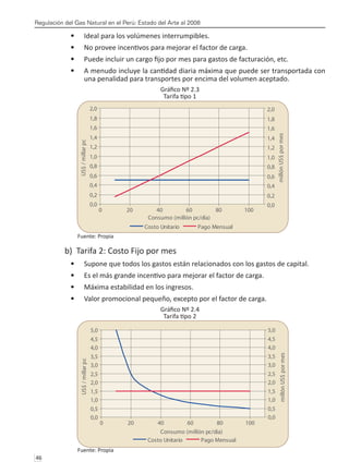 Regulación del Gas Natural en el Perú: Estado del Arte al 2008
46 
Ideal para los volúmenes interrumpibles.
•	
No provee incentivos para mejorar el factor de carga.
•	
Puede incluir un cargo fijo por mes para gastos de facturación, etc.
•	
A menudo incluye la cantidad diaria máxima que puede ser transportada con
•	
una penalidad para transportes por encima del volumen aceptado.
Gráfico Nº 2.3
Tarifa tipo 1
Fuente: Propia
b) Tarifa 2: Costo Fijo por mes
Supone que todos los gastos están relacionados con los gastos de capital.
•	
Es el más grande incentivo para mejorar el factor de carga.
•	
Máxima estabilidad en los ingresos.
•	
Valor promocional pequeño, excepto por el factor de carga.
•	
Gráfico Nº 2.4
Tarifa tipo 2
Fuente: Propia
0,0
0,2
0,4
0,6
0,8
1,0
1,2
1,4
1,6
1,8
2,0
0 20 40 60 80 100
Consumo (millón pc/día)
US$
/
millar
pc
0,0
0,2
0,4
0,6
0,8
1,0
1,2
1,4
1,6
1,8
2,0
millón
US$
por
mes
Costo Unitario Pago Mensual
0,0
0,5
1,0
1,5
2,0
2,5
3,0
3,5
4,0
4,5
5,0
0 20 40 60 80 100
Consumo (millón pc/día)
US$
/
millar
pc
0,0
0,5
1,0
1,5
2,0
2,5
3,0
3,5
4,0
4,5
5,0
millón
US$
por
mes
Costo Unitario Pago Mensual
 