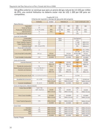 Regulación del Gas Natural en el Perú: Estado del Arte al 2008
52 
Del gráfico anterior se concluye que para un precio del gas natural de 2,5 US$ por millón
de BTU, una central hidráulica no debería costar más de US$ 1 200 por kW para ser
competitivo.
Cuadro Nº 2.11
Criterios de inversión y tiempo de ejecución del proyecto
Fuente: Propia
Simbolos Unidad Hidráulica A Ciclo Combinado a GN
Planta Eléctrica
Capacidad P MW 300 MW 300 MW
Factor de Planta FP 80% 80%
Producción de Electricidad E = P x FP x 8760 MWh 2 102 400 MWh 2 102 400 MWh
Vida Económica N Años 50 Años 25 Años
Tasa de Descuento Anual i 12% 12%
Costo de Combustible
Combustible Agua Gas Natural
u 100% 57%
PCS 11 309 MWh/106
m3
PCI 10 178 MWh/106
m3
Consumo Anual CAC = (E/u)x(1/PCI) 362 Millones m3
Precio del Combustible
Sobre del PCS p 0 3,57 US$ / 106
BTU
137 787 US$ / 106
m3
Costo Anual del Combustible CAC x p US$/año US$/año 49 932 448 US$/año
Millón US$/año Millón US$/año 49,9 Millón US$/año
Costo Variable Combustible CVC US$/MWh US$/MWh 23,8 US$/MWh
172,4 m3
/ MWh
Costos de Inversión 6 087 PC / MWh
Inversión Nominal In US$/kW 1 500 US$/kW 550 US$/kW
Millón US$ 450 Millón US$ 165 Millón US$
Periodo de construcción Nc Meses 48 Meses 24 Meses
Interés Durante la Contrucción ic = (1+i)^(Nc/24) - 1 25,4% 12,0%
Inversión con Intereses I = In * (1+ic) US$/kW 1,882 US$/kW 616 US$/kW
Millón US$ 565 Millón US$ 185 Millón US$
Factor de Descuento Anual FRC = i x (1+i)^N / ((1+i)^N -1) 12,04% 12,75%
Anualidad de la Inversión aI = I x FRC US$/kW-año 227 US$/kW-año 79 US$/kW-año
Millón US$/año 68,0 Millón US$/año 23,6 Millón US$/año
Inversión Variabilizada IV = aI / E US$/MWh 32,3 US$/MWh 11,2 US$/MWh
Costos de Operación y Mantenimiento
Costos Fijos de O&M %cof = %In 4,0% 3.0%
COF = %cof x In US$/kW 60 US$/kW 17 US$/kW
Millón US$/año 18,0 Millón US$/año 5,0 Millón US$/año
Otros Costos Variables cvnc US$/MWh 0,3 US$/MWh 1,0 US$/MWh
Millón US$/año 0,6 Millón US$/año 2,1 Millón US$/año
Costo Total de Operación CTO Millón US$/año 18,6 Millón US$/año 7,1 Millón US$/año
US$/MWh 8,9 US$/MWh 3,4 US$/MWh
Costo Total
Inversión aI Millón US$/año 68,0 Millón US$/año 23,6 Millón US$/año
Combustible CVC Millón US$/año 0,0 Millón US$/año 49,9 Millón US$/año
O&M CTO Millón US$/año 8,9 Millón US$/año 3,4 Millón US$/año
Total Millón US$/año 76,8 Millón US$/año 76,8 Millón US$/año
US$/MWh 36,6 US$/MWh 36,6 US$/MWh
 