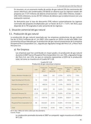 El mercado peruano del Gas Natural
83 
En resumen, en un escenario medio de ventas de gas natural (5% de crecimiento del
sector eléctrico) y de condensados (70 kbl/d) se observa que los ingresos totales del
proyecto son 7 577 millones de dólares (Inversionista = US$ 3 942 millones; Estado =
US$ 3 635 millones) y no los 44 767 millones de dólares que se determinaron con una
evaluación nominal.
Se demuestra que la tasa de descuento (TIR) reduce sustancialmente los ingresos
nominales del proyecto (multiplicados por un factor de 0,17 = 7 577 / 44 767) y que
depende de la TIR asignada el valor presente de los ingresos.
3. Situación comercial del gas natural
3.1. Producción de gas natural
La producción de gas natural reportada por las empresas productoras de gas natural
fue de 12 912,2 millones de m3
, en 2007, cifra superior en 101% a la del año 2006. Este
incremento estuvo liderado por la producción de gas natural proveniente de la empresa
Pluspetrol Perú Corporation S.A., seguido por Aguaytía Energy del Perú S.A. y Petro Tech
Peruana S.A.
a) Por Empresa
Las empresas que han contribuido en mayor grado a la producción de gas natural
durante el 2007 fueron Pluspetrol Perú Corporation S.A. con 74%, y Aguaytía Energy
del Perú S.A. con 11%, las que en conjunto representan el 85% de la producción
total, tal como se muestra en el Cuadro Nº 3.18.
Cuadro Nº 3.18
Producción de gas natural por empresa
M m3
/día = Miles de metro cúbico por día calendario.
Fuente: Propia
La producción promedio durante el 2007 se comportó según muestra en el Gráfico
Nº 3.26:
Empresa Lote
Producción
2007
Mil m3
Producción
2006
Mil m3
Producción
2007
Mil m3
/DC
Particip.
%
Variación
2006 - 2007
%
Graña y Montero Petrolera S.A.
Sapet Development Perú Inc.
Petrobrás Energía Perú S.A.
Olympic Perú Inc.
Petro tech Peruana S.A.
Aguaytía Energy del Perú S.A.
Pluspetrol Perú Corporation S.A.
I
VI
X
XIII -B
Z-2B
31 C
88
Total
95890
71808
406534
25038
1361777
1404199
9554381
12919626
263
197
1114
69
3731
3847
26176
35396
0,70%
0,60%
3,10%
0,20%
10,50%
10,90%
74,00%
100%
43752
38550
189259
12426
677283
692677
4773160
6427106
119%
86%
115%
101%
101%
103%
100%
101%
 