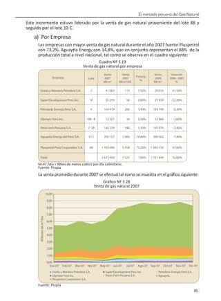 El mercado peruano del Gas Natural
85 
Este incremento estuvo liderado por la venta de gas natural proveniente del lote 88 y
seguido por el lote 31-C.
a) Por Empresa
Las empresas con mayor venta de gas natural durante el año 2007 fueron Pluspetrol
con 73,2%, Aguaytía Energy con 14,8%, que en conjunto representan el 88% de la
producción total a nivel nacional, tal como se observa en el cuadro siguiente:
Cuadro Nº 3.19
Venta de gas natural por empresa
M m3
/día = Miles de metro cúbico por día calendario.
Fuente: Propia
La venta promedio durante 2007 se efectuó tal como se muestra en el gráfico siguiente:
Gráfico Nº 3.28
Venta de gas natural 2007
Fuente: Propia
Empresa Lote
Venta
2007
Mil m3
Venta
2006
Mil m3
Venta
2007
Mil m3
/DC
Particip.
%
Variación
2006 - 2007
%
Graña y Montero Petrolera S.A.
Sapet Development Perú Inc.
Petrobrás Energía Perú S.A.
Olympic Perú Inc.
Petro tech Peruana S.A.
Aguaytía Energy del Perú S.A.
Pluspetrol Perú Corporation S.A.
I
VI
X
XIII -B
Z-2B
31 C
88
Total
41 063
21 270
104 474
12 501
142 524
395 127
1 955 490
2 672 450
113
58
286
34
390
1 083
5 358
7 322
1,50%
0,80%
3,90%
0,50%
5,30%
14,80%
73,20%
100%
29 016
27 439
104 799
12 966
145 976
389 503
1 042 150
1 751 849
41,50%
-22,50%
-0,30%
-3,60%
-2,40%
1,40%
87,60%
52,60%
0,00
1,00
2,00
3,00
4,00
5,00
6,00
7,00
8,00
9,00
10,00
Ene-07 Feb-07 Mar-07 Abr-07 May-07 Jun-07 Jul-07 Ago-07 Sep-07 Oct-07 Nov-07 Dic-07
Millones
de
m
3
/día
Graña y Montero Petrolera S.A. Sapet Development Peru Inc Petrobras Energía Perú S.A.
Olympic Perú Inc. Petro-Tech Peruana S.A. Aguaytia
Pluspetrol Corporation S.A.
 
