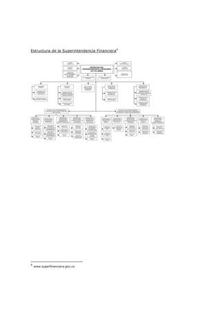 Estructura de la Superintendencia Financiera 9




9
    www.superfinanciera.gov.co
 