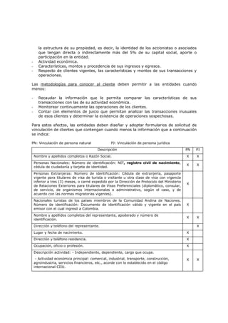 la estructura de su propiedad, es decir, la identidad de los accionistas o asociados
      que tengan directa o indirectamente más del 5% de su capital social, aporte o
      participación en la entidad.
-     Actividad económica.
-     Características, montos y procedencia de sus ingresos y egresos.
-     Respecto de clientes vigentes, las características y montos de sus transacciones y
      operaciones.

Las metodologías para conocer al cliente deben permitir a las entidades cuando
menos:

-     Recaudar la información que le permita comparar las características de sus
      transacciones con las de su actividad económica.
-     Monitorear continuamente las operaciones de los clientes.
-     Contar con elementos de juicio que permitan analizar las transacciones inusuales
      de esos clientes y determinar la existencia de operaciones sospechosas.

Para estos efectos, las entidades deben diseñar y adoptar formularios de solicitud de
vinculación de clientes que contengan cuando menos la información que a continuación
se indica:

PN: Vinculación de persona natural                PJ: Vinculación de persona jurídica
                                          Descripción                                          PN   PJ
    Nombre y apellidos completos o Razón Social.                                               X    X
    Personas Nacionales: Número de identificación: NIT, registro civil de nacimiento,
                                                                                               X    X
    cédula de ciudadanía y tarjeta de identidad.
    Personas Extranjeras: Número de identificación: Cédula de extranjería, pasaporte
    vigente para titulares de visa de turista o visitante u otra clase de visa con vigencia
    inferior a tres (3) meses, o carné expedido por la Dirección de Protocolo del Ministerio
                                                                                               X
    de Relaciones Exteriores para titulares de Visas Preferenciales (diplomático, consular,
    de servicio, de organismos internacionales o administrativo, según el caso, y de
    acuerdo con las normas migratorias vigentes).
    Nacionales turistas de los países miembros de la Comunidad Andina de Naciones.
    Número de identificación: Documento de identificación válido y vigente en el país          X
    emisor con el cual ingresó a Colombia.
    Nombre y apellidos completos del representante, apoderado y número de
                                                                                               X    X
    identificación.
    Dirección y teléfono del representante.                                                         X
    Lugar y fecha de nacimiento.                                                               X
    Dirección y teléfono residencia.                                                           X
    Ocupación, oficio o profesión.                                                             X
    Descripción actividad: - Independiente, dependiente, cargo que ocupa.
     - Actividad económica principal: comercial, industrial, transporte, construcción,         X    X
    agroindustria, servicios financieros, etc., acorde con lo establecido en el código
    internacional CIIU.
 
