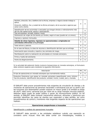 Nombre, dirección, fax y teléfono de la oficina, empresa o negocio donde trabaja si
 aplica.
                                                                                            X       X
 Dirección, teléfono, fax y ciudad de la oficina principal y de la sucursal o agencia que
 actúe como cliente.
 Identificación de los accionistas o asociados que tengan directa o indirectamente más
                                                                                                    X
 del 5% del capital social, aporte o participación.
 Tipo de empresa: privada, pública, mixta.                                                          X
 Declaración de origen de los bienes y/o fondos, según el caso (puede ser un anexo).        X       X
 Ingresos y egresos mensuales.                                                              X       X
 Detalle de otros ingresos, ingresos no operacionales u originados en
                                                                                            X       X
 actividades diferentes a la principal.
 Total activos y pasivos.                                                                   X       X
 En el caso de fiducia, la clase de recursos e identificación del bien que se entrega.      X       X
 Autorización para consulta y reporte a las centrales de riesgo.                            X       X
 Manifestación sobre la realización de actividades en moneda extranjera.                    X       X
 Firma y huella del solicitante.                                                            X       X
 Fecha de diligenciamiento.                                                                 X       X


Si la actividad del potencial cliente involucra transacciones en moneda extranjera, el formulario
debe contener espacios para recolectar la siguiente información:

                                       Descripción                                          PN   PJ
El tipo de operaciones en moneda extranjera que normalmente realiza.                        X       X
Productos financieros que posea en moneda extranjera especificando como mínimo:
                                                                                            X       X
Tipo de producto, identificación del producto, entidad, monto, ciudad, país y moneda.




El SARLAFT debe prever procedimientos más exigentes de vinculación de clientes y de
monitoreo de operaciones de personas nacionales o extranjeras que por su perfil o por
las funciones que desempeñan pueden exponer en mayor grado a la entidad al riesgo
de LA/FT, tales como: personas que por razón de su cargo manejan recursos públicos,
detentan algún grado de poder público o gozan de reconocimiento público. En tal
sentido, el SARLAFT debe contener mecanismos efectivos, eficientes y oportunos que
permitan identificar los casos de clientes que responden a tales perfiles, así como
procedimientos de control y monitoreo más exigentes respecto de las operaciones que
realizan.

                            Operaciones sospechosas e inusuales

Identificación y análisis de operaciones inusuales

El SARLAFT debe permitir a las entidades establecer cuándo una operación se
considera como inusual. Para ello debe contar con metodologías, modelos e
 