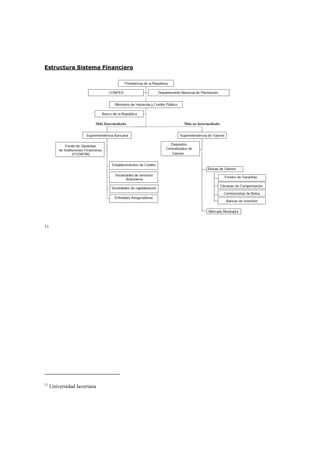 Estructura Sistema Financiero




11




11
     Universidad Javeriana
 