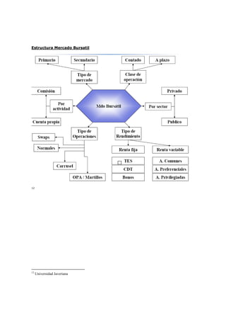 Estructura Mercado Bursatil




12




12
     Universidad Javeriana
 