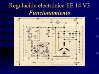 Regulación electrónica EE 14 V3 Funcionamiento 