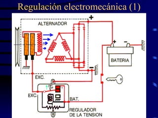 Regulación electromecánica (1) 