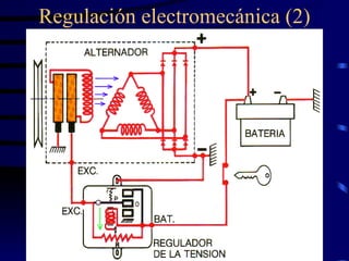 Regulación electromecánica (2) 