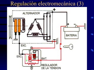 Regulación electromecánica (3) 