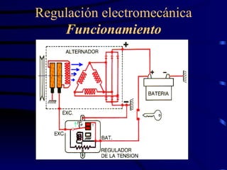 Regulación electromecánica  Funcionamiento 