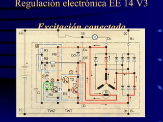 Regulación electrónica EE 14 V3  Excitación conectada 
