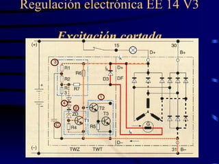 Regulación electrónica EE 14 V3  Excitación cortada 