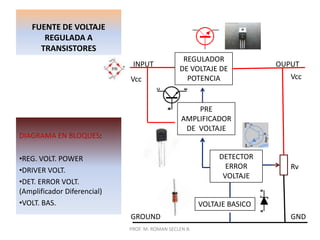 FUENTE DE VOLTAJE REGULADA A TRANSISTORESREGULADOR DE VOLTAJE DE POTENCIAINPUTOUPUTVccVccPRE AMPLIFICADOR DE  VOLTAJEDIAGRAMA EN BLOQUES:REG. VOLT. POWER