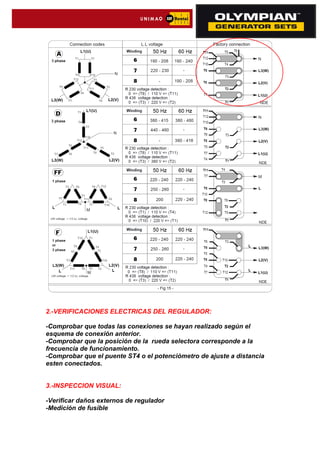 2.-VERIFICACIONES ELECTRICAS DEL REGULADOR:
-Comprobar que todas las conexiones se hayan realizado según el
esquema de conexión anterior.
-Comprobar que la posición de la rueda selectora corresponde a la
frecuencia de funcionamiento.
-Comprobar que el puente ST4 o el potenciómetro de ajuste a distancia
esten conectados.
3.-INSPECCION VISUAL:
-Verificar daños externos de regulador
-Medición de fusible
 