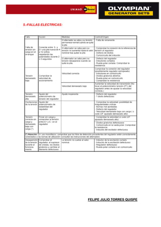 5.-FALLAS ELECTRICAS:
FELIPE JULIO TORRES QUISPE
 