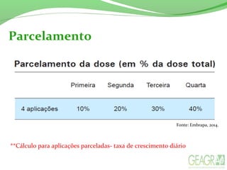 Parcelamento
**Cálculo para aplicações parceladas- taxa de crescimento diário
Fonte: Embrapa, 2014.
 