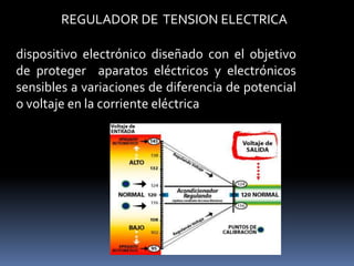 REGULADOR DE TENSION ELECTRICA

dispositivo electrónico diseñado con el objetivo
de proteger aparatos eléctricos y electrónicos
sensibles a variaciones de diferencia de potencial
o voltaje en la corriente eléctrica
 