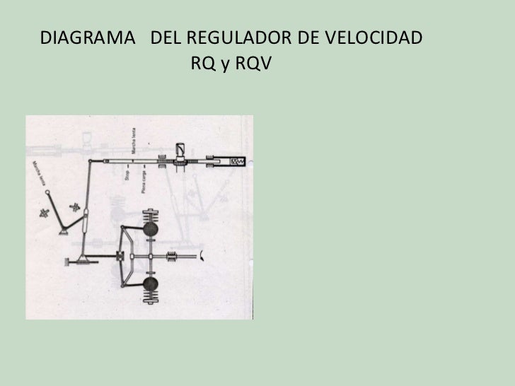 Regulador para bomba inyectora lineal