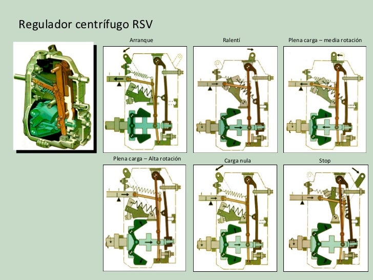 Regulador para bomba inyectora lineal