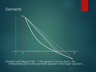 Demerits
Problem with Regula Falsi -- if the graph is convex down, the
interpolated point will repeatedly appear in the larger segment….
a b
fa
 