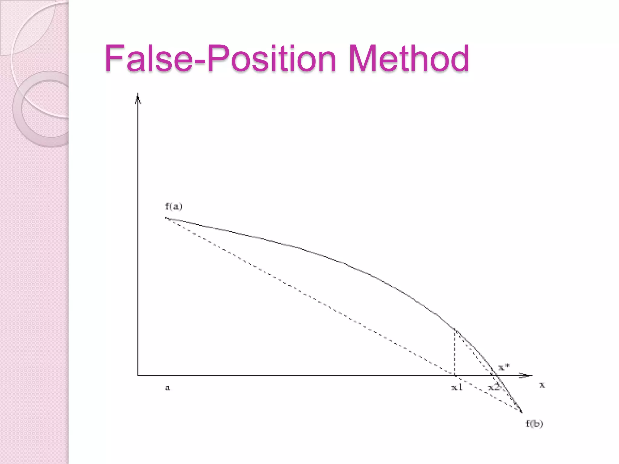 False-Position Method