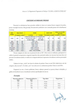 Regulamentul programului de fidelizare „Clubul Agricultorilor” Timac Agro East