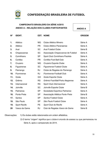 CONFEDERAÇÃO BRASILEIRA DE FUTEBOL
16
CAMPEONATO BRASILEIRO DA SÉRIE A/2015
ANEXO A – RELAÇÃO DOS CLUBES PARTICIPANTES ANEXO A
Nº IDENT. EST. NOME ORIGEM
1. Atlético MG Clube Atlético Mineiro Série A
2. Atlético PR Clube Atlético Paranaense Série A
3. Avaí SC Avaí Futebol Clube Série B
4. Chapecoense SC Associação Chapecoense de Futebol Série A
5. Corinthians SP Sport Club Corinthians Paulista Série A
6. Coritiba PR Coritiba Foot Ball Club Série A
7. Cruzeiro MG Cruzeiro Esporte Clube Série A
8. Figueirense SC Figueirense Futebol Clube Série A
9. Flamengo RJ Clube de Regatas do Flamengo Série A
10. Fluminense RJ Fluminense Football Club Série A
11. Goiás GO Goiás Esporte Clube Série A
12. Grêmio RS Grêmio Foot-Ball Porto Alegrense Série A
13. Internacional RS Sport Club Internacional Série A
14. Joinville SC Joinville Esporte Clube Série B
15. Palmeiras SP Sociedade Esportiva Palmeiras Série A
16. Ponte Preta SP Associação Atlética Ponte Preta Série B
17. Santos SP Santos Futebol Clube Série A
18. São Paulo SP São Paulo Futebol Clube Série A
19. Sport Recife PE Sport Club do Recife Série A
20 Vasco da Gama RJ Club de Regatas Vasco da Gama Série B
Observações: 1) Os clubes estão relacionados em ordem alfabética.
2) O termo “origem” significa que o clube é oriundo de acesso ou que permaneceu na
Série A, após o campeonato de 2014.
 