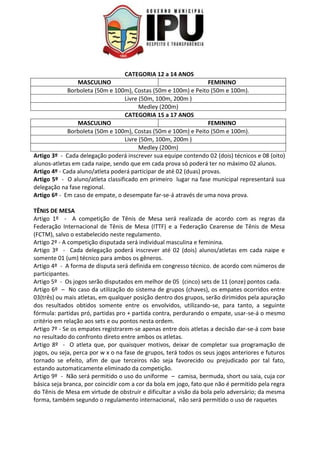 CATEGORIA 12 a 14 ANOS
MASCULINO FEMININO
Borboleta (50m e 100m), Costas (50m e 100m) e Peito (50m e 100m).
Livre (50m, 100m, 200m )
Medley (200m)
CATEGORIA 15 a 17 ANOS
MASCULINO FEMININO
Borboleta (50m e 100m), Costas (50m e 100m) e Peito (50m e 100m).
Livre (50m, 100m, 200m )
Medley (200m)
Artigo 3º - Cada delegação poderá inscrever sua equipe contendo 02 (dois) técnicos e 08 (oito)
alunos-atletas em cada naipe, sendo que em cada prova só poderá ter no máximo 02 alunos.
Artigo 4º - Cada aluno/atleta poderá participar de até 02 (duas) provas.
Artigo 5º - O aluno/atleta classificado em primeiro lugar na fase municipal representará sua
delegação na fase regional.
Artigo 6º - Em caso de empate, o desempate far-se-á através de uma nova prova.
TÊNIS DE MESA
Artigo 1º - A competição de Tênis de Mesa será realizada de acordo com as regras da
Federação Internacional de Tênis de Mesa (ITTF) e a Federação Cearense de Tênis de Mesa
(FCTM), salvo o estabelecido neste regulamento.
Artigo 2º - A competição disputada será individual masculina e feminina.
Artigo 3º - Cada delegação poderá inscrever até 02 (dois) alunos/atletas em cada naipe e
somente 01 (um) técnico para ambos os gêneros.
Artigo 4º - A forma de disputa será definida em congresso técnico. de acordo com números de
participantes.
Artigo 5º - Os jogos serão disputados em melhor de 05 (cinco) sets de 11 (onze) pontos cada.
Artigo 6º – No caso da utilização do sistema de grupos (chaves), os empates ocorridos entre
03(três) ou mais atletas, em qualquer posição dentro dos grupos, serão dirimidos pela apuração
dos resultados obtidos somente entre os envolvidos, utilizando-se, para tanto, a seguinte
fórmula: partidas pró, partidas pro + partida contra, perdurando o empate, usar-se-á o mesmo
critério em relação aos sets e ou pontos nesta ordem.
Artigo 7º - Se os empates registrarem-se apenas entre dois atletas a decisão dar-se-á com base
no resultado do confronto direto entre ambos os atletas.
Artigo 8º - O atleta que, por quaisquer motivos, deixar de completar sua programação de
jogos, ou seja, perca por w x o na fase de grupos, terá todos os seus jogos anteriores e futuros
tornado se efeito, afim de que terceiros não seja favorecido ou prejudicado por tal fato,
estando automaticamente eliminado da competição.
Artigo 9º - Não será permitido o uso do uniforme – camisa, bermuda, short ou saia, cuja cor
básica seja branca, por coincidir com a cor da bola em jogo, fato que não é permitido pela regra
do Tênis de Mesa em virtude de obstruir e dificultar a visão da bola pelo adversário; da mesma
forma, também segundo o regulamento internacional, não será permitido o uso de raquetes
 