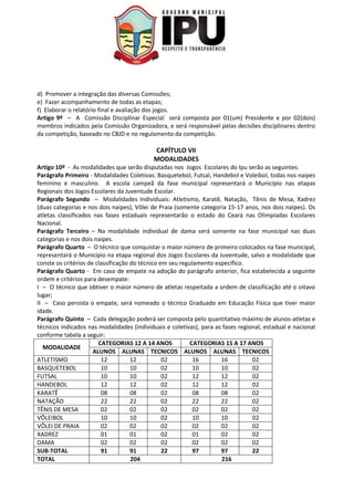 d) Promover a integração das diversas Comissões;
e) Fazer acompanhamento de todas as etapas;
f) Elaborar o relatório final e avaliação dos jogos.
Artigo 9º – A Comissão Disciplinar Especial será composta por 01(um) Presidente e por 02(dois)
membros indicados pela Comissão Organizadora, e será responsável pelas decisões disciplinares dentro
da competição, baseado no CBJD e no regulamento da competição.
CAPÍTULO VII
MODALIDADES
Artigo 10º - As modalidades que serão disputadas nos Jogos Escolares do Ipu serão as seguintes:
Parágrafo Primeiro - Modalidades Coletivas: Basquetebol, Futsal, Handebol e Voleibol, todas nos naipes
feminino e masculino. A escola campeã da fase municipal representará o Município nas etapas
Regionais dos Jogos Escolares da Juventude Escolar.
Parágrafo Segundo – Modalidades Individuais: Atletismo, Karatê, Natação, Tênis de Mesa, Xadrez
(duas categorias e nos dois naipes), Vôlei de Praia (somente categoria 15-17 anos, nos dois naipes). Os
atletas classificados nas fases estaduais representarão o estado do Ceará nas Olimpíadas Escolares
Nacional.
Parágrafo Terceiro – Na modalidade individual de dama será somente na fase municipal nas duas
categorias e nos dois naipes.
Parágrafo Quarto – O técnico que conquistar o maior número de primeiro colocados na fase municipal,
representará o Município na etapa regional dos Jogos Escolares da Juventude, salvo a modalidade que
conste os critérios de classificação do técnico em seu regulamento específico.
Parágrafo Quarto - Em caso de empate na adoção do parágrafo anterior, fica estabelecida a seguinte
ordem e critérios para desempate:
I – O técnico que obtiver o maior número de atletas respeitada a ordem de classificação até o oitavo
lugar;
II – Caso persista o empate, será nomeado o técnico Graduado em Educação Física que tiver maior
idade.
Parágrafo Quinto – Cada delegação poderá ser composta pelo quantitativo máximo de alunos-atletas e
técnicos indicados nas modalidades (individuais e coletivas), para as fases regional, estadual e nacional
conforme tabela a seguir:
MODALIDADE
CATEGORIAS 12 A 14 ANOS CATEGORIAS 15 A 17 ANOS
ALUNOS ALUNAS TECNICOS ALUNOS ALUNAS TECNICOS
ATLETISMO 12 12 02 16 16 02
BASQUETEBOL 10 10 02 10 10 02
FUTSAL 10 10 02 12 12 02
HANDEBOL 12 12 02 12 12 02
KARATÊ 08 08 02 08 08 02
NATAÇÃO 22 22 02 22 22 02
TÊNIS DE MESA 02 02 02 02 02 02
VÔLEIBOL 10 10 02 10 10 02
VÔLEI DE PRAIA 02 02 02 02 02 02
XADREZ 01 01 02 01 02 02
DAMA 02 02 02 02 02 02
SUB-TOTAL 91 91 22 97 97 22
TOTAL 204 216
 