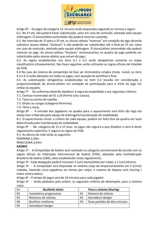 Artigo 6º - Os jogos da categoria 12-14 anos serão disputados seguindo as normas a seguir:
6.1. No 1º set, não poderá haver substituição, salvo em caso de contusão, atestado pela equipe
arbitragem. O aluno/atleta contundido não poderá retornar a partida;
6.2. No intervalo do 1º para o 2º set, os alunos-atletas “reservas” em condição de jogo deverão
substituir alunos-atletas “titulares” e não poderão ser substituídos até o final do 2º set, salvo
em caso de contusão, atestado pela equipe arbitragem. O aluno/atleta contundido não poderá
retornar ao jogo. Os alunos-atletas “titulares” remanescentes na quadra de jogo poderão ser
substituídos pelos alunos-atletas que saíram do jogo;
6.3. As regras estabelecidas nos itens 6.1 e 6.2 serão obrigatórias somente na etapa
classificatória (chaveamento). Nas fases seguintes serão utilizadas as regras oficiais de Voleibol
da FIVB;
6.4 No caso do sistema de competição da fase ser eliminatória simples (mata -mata), os itens
6.2 e 6.3 serão adotados em todos os jogos, com exceção da semifinal e final.
6.5. As substituições obrigatórias estabelecidas no item 6.2 levarão em consideração a
proporcionalidade de alunos-atletas em condição de participação para o início do jogo em
ambas às equipes;
Artigo 7º - Os uniformes deverão obedecer à regra da modalidade e aos seguintes critérios:
7.1. Camisas numeradas de 01 a 20 (frente e/ou costas);
7.2. Tarja na camisa do capitão.
7.3. Shorts ou sungas (categoria feminina);
7.4. Tênis e meia;
Artigo 8º - A entrada dos jogadores na quadra para o aquecimento será feita tão logo ela
esteja livre e liberada pela equipe de arbitragem/coordenação da modalidade.
8.1. O aquecimento inicial, a critério de cada equipe, poderá ser feito fora da quadra em local
determinado pela Coordenação da modalidade.
Artigo 9º - Na categoria de 15 a 17 anos os jogos não seguirá o que dispõem o item 6 deste
regulamento especifico. E seguirá as regras da FIVB.
9.1. As alturas da rede serão as seguintes:
FEMININA 2,24m
MASCULINA 2,43m
XADREZ
Artigo 1º - A Competição de Xadrez será realizada na categoria convencional de acordo com as
regras oficiais da Federação Internacional de Xadrez (FIDE), adotadas pela Confederação
Brasileira de Xadrez (CBX), salvo estabelecido neste regulamento.
Artigo 2º - Cada delegação poderá inscrever 1 (um) aluno/atleta por naipe, e 1 (um) técnico.
Artigo 3º - A competição será disputada no sistema suíço de emparceiramento em 5 (cinco)
rodadas, havendo cinco jogadores ou menos por naipe, o sistema de disputa será shuring (
todos contra todos).
Artigo 4º - O tempo de jogos será de 16 minutos para cada jogador.
Artigo 5º - Serão adotados pela ordem, os seguintes critérios de desempate, para o sistema
suíço:
01 Buchholz totais Para o sistema Shuring:
02 Somatórios progressivos 01 Número de vitórias
03 Números de vitórias 02 Sonneborn-berger
04 Buchhoz medianos 03 Duas partidas de dois minutos
05 Sonneborn-berger
 