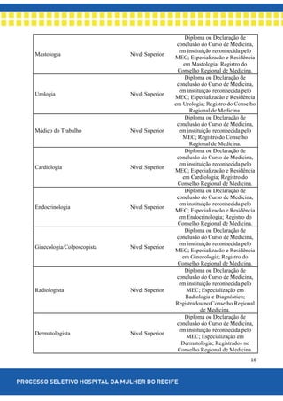 16
Mastologia Nível Superior
Diploma ou Declaração de
conclusão do Curso de Medicina,
em instituição reconhecida pelo
MEC; Especialização e Residência
em Mastologia; Registro do
Conselho Regional de Medicina.
Urologia Nível Superior
Diploma ou Declaração de
conclusão do Curso de Medicina,
em instituição reconhecida pelo
MEC; Especialização e Residência
em Urologia; Registro do Conselho
Regional de Medicina.
Médico do Trabalho Nível Superior
Diploma ou Declaração de
conclusão do Curso de Medicina,
em instituição reconhecida pelo
MEC; Registro do Conselho
Regional de Medicina.
Cardiologia Nível Superior
Diploma ou Declaração de
conclusão do Curso de Medicina,
em instituição reconhecida pelo
MEC; Especialização e Residência
em Cardiologia; Registro do
Conselho Regional de Medicina.
Endocrinologia Nível Superior
Diploma ou Declaração de
conclusão do Curso de Medicina,
em instituição reconhecida pelo
MEC; Especialização e Residência
em Endocrinologia; Registro do
Conselho Regional de Medicina.
Ginecologia/Colposcopista Nível Superior
Diploma ou Declaração de
conclusão do Curso de Medicina,
em instituição reconhecida pelo
MEC; Especialização e Residência
em Ginecologia; Registro do
Conselho Regional de Medicina.
Radiologista Nível Superior
Diploma ou Declaração de
conclusão do Curso de Medicina,
em instituição reconhecida pelo
MEC; Especialização em
Radiologia e Diagnóstico;
Registrados no Conselho Regional
de Medicina.
Dermatologista Nível Superior
Diploma ou Declaração de
conclusão do Curso de Medicina,
em instituição reconhecida pelo
MEC; Especialização em
Dermatologia; Registrados no
Conselho Regional de Medicina.
 