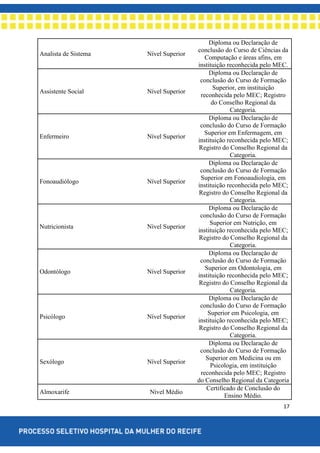 17
Analista de Sistema Nível Superior
Diploma ou Declaração de
conclusão do Curso de Ciências da
Computação e áreas afins, em
instituição reconhecida pelo MEC.
Assistente Social Nível Superior
Diploma ou Declaração de
conclusão do Curso de Formação
Superior, em instituição
reconhecida pelo MEC; Registro
do Conselho Regional da
Categoria.
Enfermeiro Nível Superior
Diploma ou Declaração de
conclusão do Curso de Formação
Superior em Enfermagem, em
instituição reconhecida pelo MEC;
Registro do Conselho Regional da
Categoria.
Fonoaudiólogo Nível Superior
Diploma ou Declaração de
conclusão do Curso de Formação
Superior em Fonoaudiologia, em
instituição reconhecida pelo MEC;
Registro do Conselho Regional da
Categoria.
Nutricionista Nível Superior
Diploma ou Declaração de
conclusão do Curso de Formação
Superior em Nutrição, em
instituição reconhecida pelo MEC;
Registro do Conselho Regional da
Categoria.
Odontólogo Nível Superior
Diploma ou Declaração de
conclusão do Curso de Formação
Superior em Odontologia, em
instituição reconhecida pelo MEC;
Registro do Conselho Regional da
Categoria.
Psicólogo Nível Superior
Diploma ou Declaração de
conclusão do Curso de Formação
Superior em Psicologia, em
instituição reconhecida pelo MEC;
Registro do Conselho Regional da
Categoria.
Sexólogo Nível Superior
Diploma ou Declaração de
conclusão do Curso de Formação
Superior em Medicina ou em
Psicologia, em instituição
reconhecida pelo MEC; Registro
do Conselho Regional da Categoria
Almoxarife Nível Médio
Certificado de Conclusão do
Ensino Médio.
 