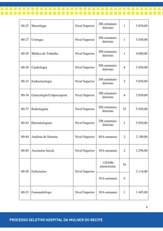 4
00-25 Mastologia Nível Superior
20h semanais-
diaristas
1 5.850,00
00-27 Urologia Nível Superior
20h semanais-
diaristas
1 5.850,00
00-28 Médico do Trabalho Nível Superior
20h semanais-
diaristas
1 4.000,00
00-30 Cardiologia Nível Superior
20h semanais-
diaristas
4 5.850,00
00-33 Endocrinologia Nível Superior
20h semanais-
diaristas
2 5.850,00
00-34 Ginecologia/Colposcopista Nível Superior
20h semanais-
diaristas
4 5.850,00
00-37 Radiologista Nível Superior
20h semanais-
diaristas
25 5.850,00
00-43 Dermatologista Nível Superior
20h semanais-
diaristas
1 5.850,00
00-44 Analista de Sistema Nível Superior 40 h semanais 2 2.100,00
00-49 Assistente Social Nível Superior 30 h semanais 2 2.298,00
00-50 Enfermeiro Nível Superior
12h/60h-
plantonistas
36
2.114,00
30 h semanais 6
00-53 Fonoaudiólogo Nível Superior 30 h semanais 1 1.485,00
 