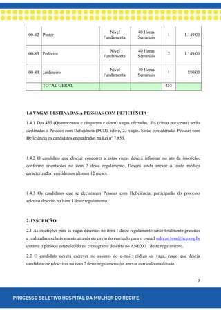 7
00-82 Pintor
Nível
Fundamental
40 Horas
Semanais
1 1.149,00
00-83 Pedreiro
Nível
Fundamental
40 Horas
Semanais
2 1.149,00
00-84 Jardineiro
Nível
Fundamental
40 Horas
Semanais
1 880,00
TOTAL GERAL 455
1.4 VAGAS DESTINADAS A PESSOAS COM DEFICIÊNCIA
1.4.1 Das 455 (Quatrocentos e cinquenta e cinco) vagas ofertadas, 5% (cinco por cento) serão
destinadas a Pessoas com Deficiência (PCD), isto é, 23 vagas. Serão consideradas Pessoas com
Deficiência os candidatos enquadrados na Lei nº 7.853.
1.4.2 O candidato que desejar concorrer a estas vagas deverá informar no ato da inscrição,
conforme orientações no item 2 deste regulamento. Deverá ainda anexar o laudo médico
caracterizador, emitido nos últimos 12 meses.
1.4.3 Os candidatos que se declararem Pessoas com Deficiência, participarão do processo
seletivo descrito no item 1 deste regulamento.
2. INSCRIÇÃO
2.1 As inscrições para as vagas descritas no item 1 deste regulamento serão totalmente gratuitas
e realizadas exclusivamente através do envio do currículo para o e-mail selecao.hmr@hcp.org.br
durante o período estabelecido no cronograma descrito no ANEXO I deste regulamento.
2.2 O candidato deverá escrever no assunto do e-mail: código da vaga, cargo que deseja
candidatar-se (descritas no item 2 deste regulamento) e anexar currículo atualizado.
 