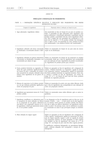 ANEXO VII 
INDICAÇÃO E DESIGNAÇÃO DE INGREDIENTES 
PARTE A — DISPOSIÇÕES ESPECÍFICAS RELATIVAS À INDICAÇÃO DOS INGREDIENTES POR ORDEM DECRESCENTE DE PESO Categoria de ingredientes 
Disposição relativa à indicação em função do peso 
1. Água adicionada e ingredientes voláteis 
São enumerados na lista em função do seu peso no produto acabado. A quantidade de água adicionada como ingrediente num género alimentício é determinada subtraindo à quantidade total do produto acabado a quantidade total dos outros ingredientes utilizados. Não é exigido que esta quantidade seja considerada se o seu peso não for superior a 5 % do produto acabado. Esta derrogação não se aplica à carne, aos preparados de carne, produtos da pesca não transformados e aos moluscos bivalves não transformados. 
2. Ingredientes utilizados sob forma concentrada ou desidratada e reconstituídos durante o fabrico 
Podem ser enumerados em função do seu peso antes da concentração ou da desidratação. 
3. Ingredientes utilizados em géneros alimentícios concentrados ou desidratados, destinados a ser reconstituídos por adição de água 
Podem ser enumerados em função da sua proporção no produto reconstituído, desde que a lista de ingredientes seja acompanhada por uma indicação tal como «Ingredientes do produto reconstituído» ou «Ingredientes do produto pronto para consumo». 
4. Frutos, produtos hortícolas ou cogumelos, nenhum dos quais predomine significativamente em termos de peso e misturados em proporções susceptíveis de variações, utilizados numa mistura como ingredientes de um género alimentício 
Podem ser agrupados na lista de ingredientes sob a designação de «Frutos», «Produtos hortícolas» ou «Cogumelos», seguida da menção «Em proporções variáveis», imediatamente seguida da enumeração dos frutos, produtos hortícolas ou cogumelos presentes. Neste caso, a mistura é incluída na lista de ingredientes, nos termos do artigo 18. o , n. o 1, em função do peso total dos frutos, produtos hortícolas ou cogumelos presentes. 
5. Misturas de especiarias ou de plantas aromáticas, em que nenhuma predomine significativamente em proporção do peso 
Podem ser enumeradas de acordo com uma ordem diferente, desde que a lista de ingredientes seja acompanhada de uma indicação tal como «em proporções variáveis». 
6. Ingredientes que representem menos de 2 % do produto acabado 
Podem ser enumerados numa ordem diferente, após os outros ingredientes. 
7. Ingredientes semelhantes ou substituíveis entre si, susceptíveis de serem utilizados no fabrico ou na preparação de um género alimentício sem alterar a sua composição, natureza ou valor equivalente, e desde que representem menos de 2 % do produto acabado 
A sua designação na lista de ingredientes pode ser feita por via da menção «Contém … e/ou …» se pelo menos um de dois ingredientes, no máximo, estiver presente no produto acabado. Esta disposição não se aplica aos aditivos alimentares, aos ingredientes enumerados na parte C do presente anexo, nem às substâncias ou produtos enumerados no anexo II que provoquem alergias ou intolerâncias. 
8. Óleos refinados de origem vegetal 
Podem ser agrupados na lista de ingredientes sob a designação de «Óleos vegetais», imediatamente seguida da enumeração de indicações da origem específica vegetal, e pode ser seguida da menção «Em proporções variáveis». Se forem agrupados, os óleos vegetais são incluídos na lista de ingredientes, nos termos do n. o 1 do artigo 18. o , em função do peso total dos óleos vegetais presentes. O qualificativo «totalmente hidrogenado» ou «parcialmente hidrogenado », conforme adequado, deve acompanhar a menção de óleo hidrogenado. 
PT 22.11.2011 Jornal Oficial da União Europeia L 304/51  