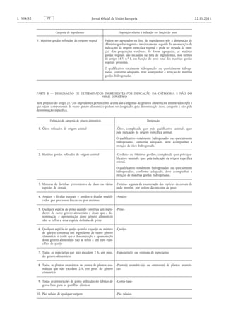 Categoria de ingredientes 
Disposição relativa à indicação em função do peso 
9. Matérias gordas refinadas de origem vegetal 
Podem ser agrupados na lista de ingredientes sob a designação de «Matérias gordas vegetais», imediatamente seguida da enumeração de indicações da origem específica vegetal, e pode ser seguida da menção «Em proporções variáveis». Se forem agrupadas, as matérias gordas vegetais são incluídas na lista de ingredientes, nos termos do artigo 18. o , n. o 1, em função do peso total das matérias gordas vegetais presentes. O qualificativo «totalmente hidrogenado» ou «parcialmente hidrogenado », conforme adequado, deve acompanhar a menção de matérias gordas hidrogenadas. 
PARTE B — DESIGNAÇÃO DE DETERMINADOS INGREDIENTES POR INDICAÇÃO DA CATEGORIA E NÃO DO NOME ESPECÍFICO 
Sem prejuízo do artigo 21. o , os ingredientes pertencentes a uma das categorias de géneros alimentícios enumerados infra e que sejam componentes de outro género alimentício podem ser designados pela denominação dessa categoria e não pela denominação específica. Definição de categoria de género alimentício 
Designação 
1. Óleos refinados de origem animal 
«Óleo», completada quer pelo qualificativo «animal», quer pela indicação da origem específica animal. O qualificativo «totalmente hidrogenado» ou «parcialmente hidrogenado», conforme adequado, deve acompanhar a menção de óleo hidrogenado. 
2. Matérias gordas refinadas de origem animal 
«Gordura» ou «Matérias gordas», completada quer pelo qualificativo «animal», quer pela indicação da origem específica animal. O qualificativo «totalmente hidrogenadas» ou «parcialmente hidrogenadas», conforme adequado, deve acompanhar a menção de matérias gordas hidrogenadas. 
3. Misturas de farinhas provenientes de duas ou várias espécies de cereais 
«Farinha» seguida da enumeração das espécies de cereais de onde provém, por ordem decrescente de peso 
4. Amidos e féculas naturais e amidos e féculas modificados por processos físicos ou por enzimas 
«Amido» 
5. Qualquer espécie de peixe quando constitua um ingrediente de outro género alimentício e desde que a denominação e apresentação desse género alimentício não se refira a uma espécie definida de peixe 
«Peixe» 
6. Qualquer espécie de queijo quando o queijo ou mistura de queijos constitua um ingrediente de outro género alimentício e desde que a denominação e apresentação desse género alimentício não se refira a um tipo específico de queijo 
«Queijo» 
7. Todas as especiarias que não excedam 2 %, em peso, do género alimentício 
«Especiaria(s)» ou «mistura de especiarias» 
8. Todas as plantas aromáticas ou partes de plantas aromáticas que não excedam 2 %, em peso, do género alimentício 
«Planta(s) aromática(s)» ou «mistura(s) de plantas aromáticas » 
9. Todas as preparações de goma utilizadas no fabrico de goma-base para as pastilhas elásticas 
«Goma-base» 
10. Pão ralado de qualquer origem 
«Pão ralado» 
PT L 304/52 Jornal Oficial da União Europeia 22.11.2011  