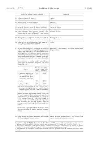 Definição de categoria de género alimentício 
Designação 
11. Todas as categorias de sacarose 
«Açúcar» 
12. Dextrose anidra ou mono-hidratada 
«Dextrose» 
13. Xarope de glucose e xarope de glucose desidratado 
«Xarope de glucose» 
14. Todas as proteínas lácteas (caseínas, caseinatos e proteínas de soro de leite e de lactossoro) e suas misturas 
«Proteínas do leite» 
15. Manteiga de cacau de pressão, de extrusão ou refinada 
«Manteiga de cacau» 
16. Todos os tipos de vinho abrangidos pelo Anexo XI B do Regulamento (CE) n. o 1234/2007 ( 1 ) 
«Vinho» 
17. Os músculos esqueléticos ( 2 ) das espécies de mamíferos e de aves reconhecidas como próprias para consumo humano com os tecidos que estão naturalmente incluídos ou aderentes, em relação aos quais os teores totais de matérias gordas e tecido conjuntivo não excedam os valores seguidamente indicados e sempre que a carne constitua um ingrediente de outro género alimentício. Limites máximos em matérias gordas e em tecido conjuntivo para os ingredientes designados pelo termo «Carne(s) de …» Espécie 
Teor de matérias gordas 
Colagénio/ /relação carne/ /proteínas ( 1 ) 
— Mamíferos (excepto coelhos e suínos) e mistura de espécies com predominância de mamíferos 
25 % 
25 % 
— Suínos 
30 % 
25 % 
— Aves e coelhos 
15 % 
10 % 
( 1 ) A relação colagénio/proteína da carne é expressa como a percentagem de colagénio na proteína da carne. O teor de colagénio representa oito vezes o teor de hidroxiprolina. 
Quando os limites máximos em matérias gordas e/ou em tecido conjuntivo forem ultrapassados, mas forem respeitados todos os demais critérios da «Carne(s) de …», o teor de «Carne(s) de …» deve ser ajustado, diminuindo- o em conformidade, e a lista de ingredientes deve mencionar, para além dos termos «Carne(s) de …», a presença de matérias gordas e/ou de tecido conjuntivo. São excluídos da presente definição os produtos abrangidos pela definição de «Carnes separadas mecanicamente ». 
«Carne(s) de …» e os nomes ( 3 ) das espécies animais de que são provenientes. 
18. Todos os tipos de produtos abrangidos pela definição de «Carnes separadas mecanicamente». 
«Carnes separadas mecanicamente» e o(s) nome(s) ( 3 ) das espécies animais de que são provenientes 
( 1 ) Regulamento (CE) n. o 1234/2007 do Conselho, de 22 de Outubro de 2007, que estabelece uma organização comum dos mercados agrícolas e disposições específicas para certos produtos agrícolas (Regulamento «OCM única») (JO L 299 de 16.11.2007, p. 1). ( 2 ) O diafragma e os masséteres fazem parte dos músculos esqueléticos, ao passo que o coração, a língua, os músculos da cabeça (à excepção dos masséteres), os músculos do carpo, do tarso e da cauda são excluídos dessa definição. ( 3 ) Para a rotulagem em língua inglesa, esta denominação pode ser substituída pelo nome genérico do ingrediente para a espécie animal referida. 
PT 22.11.2011 Jornal Oficial da União Europeia L 304/53  