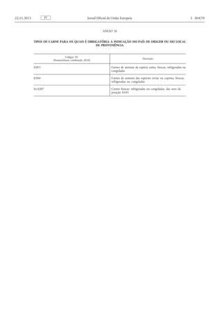 ANEXO XI 
TIPOS DE CARNE PARA OS QUAIS É OBRIGATÓRIA A INDICAÇÃO DO PAÍS DE ORIGEM OU DO LOCAL DE PROVENIÊNCIA Códigos NC (Nomenclatura combinada 2010) 
Descrição 
0203 
Carnes de animais da espécie suína, frescas, refrigeradas ou congeladas 
0204 
Carnes de animais das espécies ovina ou caprina, frescas, refrigeradas ou congeladas 
Ex 0207 
Carnes frescas, refrigeradas ou congeladas, das aves da posição 0105 
PT 22.11.2011 Jornal Oficial da União Europeia L 304/59  