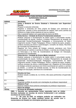 UNIVERSIDADE PAULISTA – UNIP
                                                                         Curso de Pedagogia


                    ORIENTAÇÕES PARA ESTÁGIO SUPERVISIONADO
                                   SUPERVISÃO ESCOLAR
                                             2008/1
HORAS             Atividades
10 h              Visita à Diretoria de Ensino Estadual e Entrevista com Supervisor
                  Escolar
                  Preparar e executar entrevista
                  Registrar a entrevista em ficha própria de Estágio com assinatura do
                  Supervisor, carimbo e firma reconhecida em cartório, bem como carimbo da
                  Diretoria ou órgão similar estadual em que se realizou.
                  Obs: é possível realizar com supervisão de ensino do SESI.
10h               Visita técnica – Unidade de Ensino Fundamental (estadual)
                  Realizar pesquisa e levantamento de dados sobre a comunidade escolar,
                  caracterização da escola, Verificar e Analisar Planejamento de atuação da
                  Supervisão Escolar/Coordenador Pedagógico e funcionamento do Setor
                  (regimento escolar, Projeto Pedagógico, fichas e material de apoio, projetos,
                  verificar processo de ensino e aprendizagem, Conselho de Classe, Reuniões
                  de Formação de Professores etc.)
                  Registrar em ficha própria de Estágio contendo assinatura com firma
                  reconhecida em cartório e carimbo do Diretor, e carimbo da Unidade Escolar,
                  na ficha-capa e na ficha de Coordenadoria de Estágio em Educação,
                  assinatura do Coordenador.
10 h              Visita técnica – Unidade de Ensino Médio (estadual)
                  Realizar pesquisa e levantamento de dados sobre a comunidade escolar,
                  caracterização da escola, Verificar e Analisar Planejamento de atuação da
                  Supervisão Escolar/Coordenação Pedagógica, funcionamento do Setor
                  (regimento escolar, Projeto Pedagógico, fichas e material de apoio, projetos,
                  verificar processo de ensino e aprendizagem etc.) Registrar em ficha própria
                  de Estágio contendo assinatura com firma reconhecida em cartório e carimbo
                  do Diretor, e carimbo da Unidade Escolar, na ficha de Coordenadoria de
                  Estágio em Educação, assinatura do Coordenador.

10h               Estudos de Caso
                  Realizar estudo e análise de, no mínimo, três casos pertinentes à Supervisão
                  Escolar

6h              Portfólio
                Organizar portfólio de acordo com orientações do professor responsável
3h              Relatório Final
                Elaborar relatório final conforme orientações do professor responsável
1h              Plano de estágio
TOTAL           50 horas de atividades realizadas
      OBS: 1- Deverão ser apresentadas fichas separadas para as visitas
      técnicas realizadas em escolas de ensino fundamental e em unidades
      escolares de ensino médio.
              2 - No caso da EAD, os estágios poderão ser realizados nas
      Diretorias de Ensino (ou órgão estadual similar de acordo com a
      nomenclatura do Estado) em municípios próximos ao pólo.
 