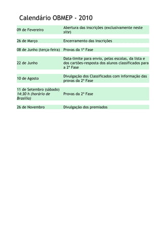 Calendário OBMEP - 2010
                          Abertura das inscrições (exclusivamente neste
09 de Fevereiro
                          site)

26 de Março               Encerramento das inscrições

08 de Junho (terça-feira) Provas da 1ª Fase

                          Data-limite para envio, pelas escolas, da lista e
22 de Junho               dos cartões-resposta dos alunos classificados para
                          a 2ª Fase

                          Divulgação dos Classificados com informação das
10 de Agosto
                          provas da 2ª Fase

11 de Setembro (sábado)
14:30 h (horário de       Provas da 2ª Fase
Brasília)

26 de Novembro            Divulgação dos premiados
 