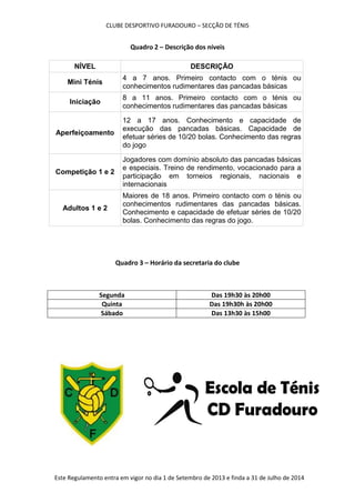 CLUBE DESPORTIVO FURADOURO – SECÇÃO DE TÉNIS
Este Regulamento entra em vigor no dia 1 de Setembro de 2013 e finda a 31 de Julho de 2014
Quadro 2 – Descrição dos níveis
Quadro 3 – Horário da secretaria do clube
Segunda Das 19h30 às 20h00
Quinta Das 19h30h às 20h00
Sábado Das 13h30 às 15h00
NÍVEL DESCRIÇÃO
Mini Ténis
4 a 7 anos. Primeiro contacto com o ténis ou
conhecimentos rudimentares das pancadas básicas
Iniciação
8 a 11 anos. Primeiro contacto com o ténis ou
conhecimentos rudimentares das pancadas básicas
Aperfeiçoamento
12 a 17 anos. Conhecimento e capacidade de
execução das pancadas básicas. Capacidade de
efetuar séries de 10/20 bolas. Conhecimento das regras
do jogo
Competição 1 e 2
Jogadores com domínio absoluto das pancadas básicas
e especiais. Treino de rendimento, vocacionado para a
participação em torneios regionais, nacionais e
internacionais
Adultos 1 e 2
Maiores de 18 anos. Primeiro contacto com o ténis ou
conhecimentos rudimentares das pancadas básicas.
Conhecimento e capacidade de efetuar séries de 10/20
bolas. Conhecimento das regras do jogo.
 