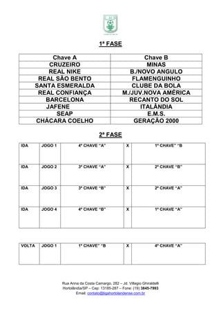 1ª FASE

           Chave A                                           Chave B
          CRUZEIRO                                            MINAS
          REAL NIKE                                    B./NOVO ANGULO
       REAL SÃO BENTO                                  FLAMENGUINHO
      SANTA ESMERALDA                                  CLUBE DA BOLA
       REAL CONFIANÇA                               M./JUV.NOVA AMÉRICA
         BARCELONA                                    RECANTO DO SOL
         JAFENE                                            ITALÂNDIA
            SEAP                                              E.M.S.
      CHÁCARA COELHO                                    GERAÇÃO 2000

                                      2ª FASE
IDA     JOGO 1            4º CHAVE “A”                X                1º CHAVE” “B




IDA     JOGO 2            3º CHAVE “A”                X                2º CHAVE “B”




IDA     JOGO 3            3º CHAVE “B”                X                2º CHAVE “A”




IDA     JOGO 4            4º CHAVE “B”                X                1º CHAVE “A”




VOLTA   JOGO 1            1º CHAVE” “B                X                4º CHAVE “A”




                 Rua Anna da Costa Camargo, 282 – Jd. Villagio Ghiraldelli
                 Hortolândia/SP – Cep: 13185-287 – Fone: (19) 3845-7993
                         Email: contato@ligahortolandense.com.br
 