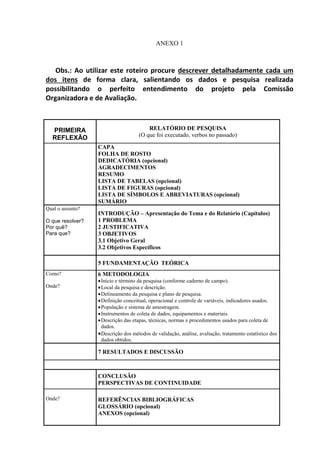 ANEXO 1
Obs.: Ao utilizar este roteiro procure descrever detalhadamente cada um
dos itens de forma clara, salientando os dados e pesquisa realizada
possibilitando o perfeito entendimento do projeto pela Comissão
Organizadora e de Avaliação.
PRIMEIRA
REFLEXÃO
RELATÓRIO DE PESQUISA
(O que foi executado, verbos no passado)
CAPA
FOLHA DE ROSTO
DEDICATÓRIA (opcional)
AGRADECIMENTOS
RESUMO
LISTA DE TABELAS (opcional)
LISTA DE FIGURAS (opcional)
LISTA DE SÍMBOLOS E ABREVIATURAS (opcional)
SUMÁRIO
Qual o assunto?
O que resolver?
Por quê?
Para que?
INTRODUÇÃO – Apresentação do Tema e do Relatório (Capítulos)
1 PROBLEMA
2 JUSTIFICATIVA
3 OBJETIVOS
3.1 Objetivo Geral
3.2 Objetivos Específicos
5 FUNDAMENTAÇÃO TEÓRICA
Como?
Onde?
6 METODOLOGIA
Início e término da pesquisa (conforme caderno de campo).
Local da pesquisa e descrição.
Delineamento da pesquisa e plano de pesquisa.
Definição conceitual, operacional e controle de variáveis, indicadores usados.
População e sistema de amostragem.
Instrumentos de coleta de dados, equipamentos e materiais.
Descrição das etapas, técnicas, normas e procedimentos usados para coleta de
dados.
Descrição dos métodos de validação, análise, avaliação, tratamento estatístico dos
dados obtidos.
7 RESULTADOS E DISCUSSÃO
CONCLUSÃO
PERSPECTIVAS DE CONTINUIDADE
Onde? REFERÊNCIAS BIBLIOGRÁFICAS
GLOSSÁRIO (opcional)
ANEXOS (opcional)
 