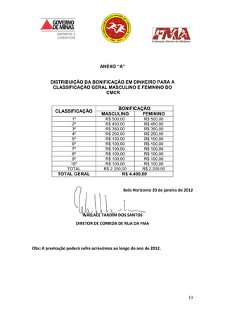19
ANEXO “A”
DISTRIBUIÇÃO DA BONIFICAÇÃO EM DINHEIRO PARA A
CLASSIFICAÇÃO GERAL MASCULINO E FEMININO DO
CMCR
CLASSIFICAÇÃO
BONIFICAÇÃO
MASCULINO FEMININO
1º R$ 500,00 R$ 500,00
2º R$ 450,00 R$ 450,00
3º R$ 350,00 R$ 350,00
4º R$ 250,00 R$ 250,00
5º R$ 150,00 R$ 150,00
6º R$ 100,00 R$ 100,00
7º R$ 100,00 R$ 100,00
8º R$ 100,00 R$ 100,00
9º R$ 100,00 R$ 100,00
10º R$ 100,00 R$ 100,00
TOTAL R$ 2.200,00 R$ 2.200,00
TOTAL GERAL R$ 4.400,00
Belo Horizonte 20 de janeiro de 2012
WALLACE TARDIM DOS SANTOS
DIRETOR DE CORRIDA DE RUA DA FMA
Obs: A premiação poderá sofre acréscimos ao longo do ano de 2012.
 