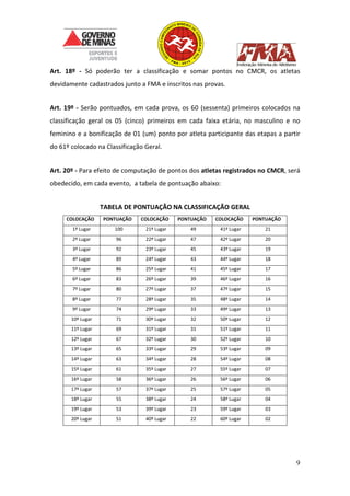 9
Art. 18º - Só poderão ter a classificação e somar pontos no CMCR, os atletas
devidamente cadastrados junto a FMA e inscritos nas provas.
Art. 19º - Serão pontuados, em cada prova, os 60 (sessenta) primeiros colocados na
classificação geral os 05 (cinco) primeiros em cada faixa etária, no masculino e no
feminino e a bonificação de 01 (um) ponto por atleta participante das etapas a partir
do 61º colocado na Classificação Geral.
Art. 20º - Para efeito de computação de pontos dos atletas registrados no CMCR, será
obedecido, em cada evento, a tabela de pontuação abaixo:
TABELA DE PONTUAÇÃO NA CLASSIFICAÇÃO GERAL
COLOCAÇÃO PONTUAÇÃO COLOCAÇÃO PONTUAÇÃO COLOCAÇÃO PONTUAÇÃO
1º Lugar 100 21º Lugar 49 41º Lugar 21
2º Lugar 96 22º Lugar 47 42º Lugar 20
3º Lugar 92 23º Lugar 45 43º Lugar 19
4º Lugar 89 24º Lugar 43 44º Lugar 18
5º Lugar 86 25º Lugar 41 45º Lugar 17
6º Lugar 83 26º Lugar 39 46º Lugar 16
7º Lugar 80 27º Lugar 37 47º Lugar 15
8º Lugar 77 28º Lugar 35 48º Lugar 14
9º Lugar 74 29º Lugar 33 49º Lugar 13
10º Lugar 71 30º Lugar 32 50º Lugar 12
11º Lugar 69 31º Lugar 31 51º Lugar 11
12º Lugar 67 32º Lugar 30 52º Lugar 10
13º Lugar 65 33º Lugar 29 53º Lugar 09
14º Lugar 63 34º Lugar 28 54º Lugar 08
15º Lugar 61 35º Lugar 27 55º Lugar 07
16º Lugar 58 36º Lugar 26 56º Lugar 06
17º Lugar 57 37º Lugar 25 57º Lugar 05
18º Lugar 55 38º Lugar 24 58º Lugar 04
19º Lugar 53 39º Lugar 23 59º Lugar 03
20º Lugar 51 40º Lugar 22 60º Lugar 02
 