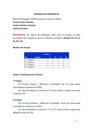 3
CRITÉRIOS DE DESEMPATE:
Além da Pontuação a COPA contará com outros 3 critérios:
Pontos Feitos (Cartola);
Pontos Sofridos (Cartola);
Saldo de Pontos;
IMPORTANTE: Os critérios de desempate, assim como os pontos, só serão
acumulados nas rodadas em que os confrontos acontecem (Rodada 20, 22, 24,
26, 28 e 30).
Modelo dos Grupos:
Grupo A
Pos Jogador P PF PS SP
1º Equipe 1
2º Equipe 2
3º Equipe 3
4º Equipe 4
Ordem e Explicação dos Critérios:
1º Critério:
PF (Pontos Feitos) – Refere-se à pontuação “pró” de cada equipe
acumulada por confronto na COPA.
Em caso de empate no numero de “P” ficará a frente a equipe com maior
numero de “PF”
2º Critério:
PS: (Pontos Sofridos) – Refere-se à pontuação “contra” de cada equipe
acumulada por confronto na COPA.
Em caso de empate no numero de “P” e “PF” ficará a frente a equipe com
MENOR numero de “PS”
 