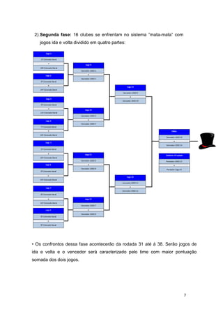 7
2) Segunda fase: 16 clubes se enfrentam no sistema “mata-mata” com
jogos ida e volta dividido em quatro partes:
• Os confrontos dessa fase acontecerão da rodada 31 até á 38. Serão jogos de
ida e volta e o vencedor será caracterizado pelo time com maior pontuação
somada dos dois jogos.
 
