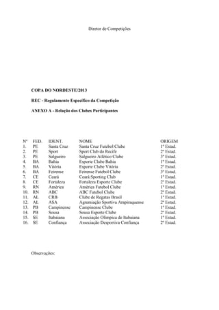 Diretor de Competições




      COPA DO NORDESTE/2013

      REC - Regulamento Específico da Competição

      ANEXO A - Relação dos Clubes Participantes




Nº    FED.    IDENT.         NOME                                ORIGEM
1.    PE      Santa Cruz     Santa Cruz Futebol Clube            1º Estad.
2.    PE      Sport          Sport Club do Recife                2º Estad.
3.    PE      Salgueiro      Salgueiro Atlético Clube            3º Estad.
4.    BA      Bahia          Esporte Clube Bahia                 1º Estad.
5.    BA      Vitória        Esporte Clube Vitória               2º Estad.
6.    BA      Feirense       Feirense Futebol Clube              3º Estad.
7.    CE      Ceará          Ceará Sporting Club                 1º Estad.
8.    CE      Fortaleza      Fortaleza Esporte Clube             2º Estad.
9.    RN      América        América Futebol Clube               1º Estad.
10.   RN      ABC            ABC Futebol Clube                   2º Estad.
11.   AL      CRB            Clube de Regatas Brasil             1º Estad.
12.   AL      ASA            Agremiação Sportiva Arapiraquense   2º Estad.
13.   PB      Campinense     Campinense Clube                    1º Estad.
14.   PB      Sousa          Sousa Esporte Clube                 2º Estad.
15.   SE      Itabaiana      Associação Olímpica de Itabaiana    1º Estad.
16.   SE      Confiança      Associação Desportiva Confiança     2º Estad.




      Observações:
 